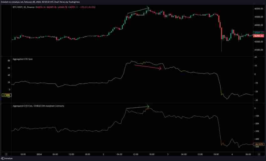 比特币期货数据怎么看?未平仓量、多空比、净多头、净空头是什么?